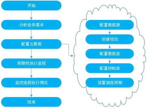 BC ETL 数据处理服务 高效、可靠的数据集成解决方案