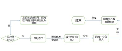 数据管理与OA资源管理及故障处理服务指南 聚焦数据处理服务