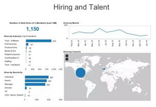数据产品设计原则与架构实现（二） 数据处理服务的核心构建