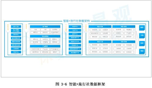 旅行社智能化转型 组团社与地接社的差异化发展路径