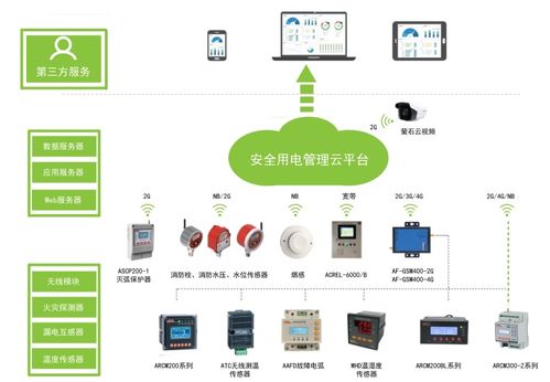 筑牢安全防线 东莞出租屋、小区、工厂企业用电安全综合治理与火灾预警数据服务新路径