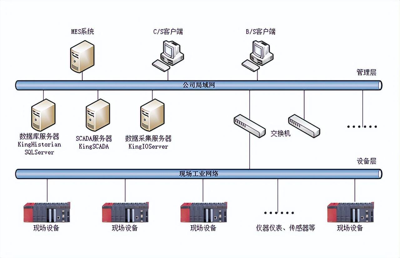 多设备数据采集处理系统 让产线信息高效串联，驱动智能制造