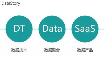 DataStoryCSO胡湛湛博士:如何由 CI 迈向AI 实现智能商业决策