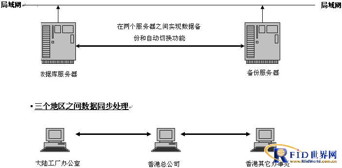 从“香港故事”透视数据驱动未来 某著名制衣厂智能一卡通管理系统案例解析