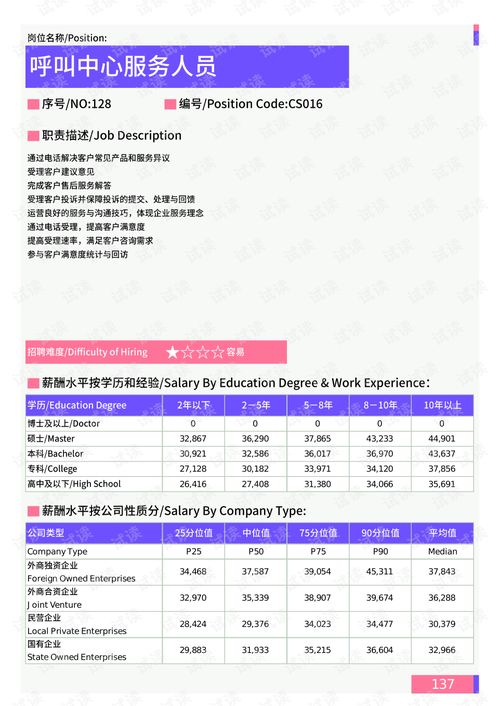 2021年孝感地区呼叫中心服务人员岗位薪酬水平报告 最新数据.pdf