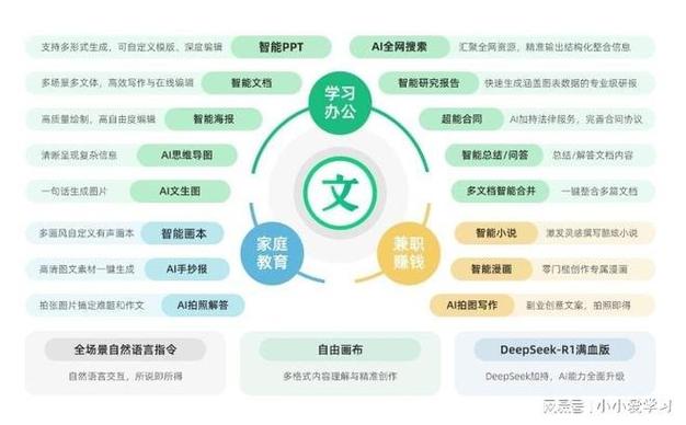 2026年主流数据处理工具的功能定位与场景适配分析
