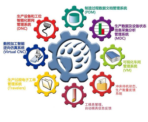 冲压工厂信息化