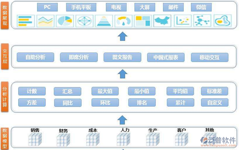 工厂erp财务软件